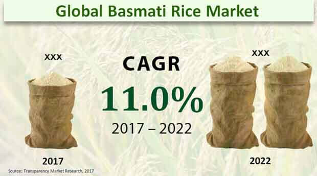 basmati rice market