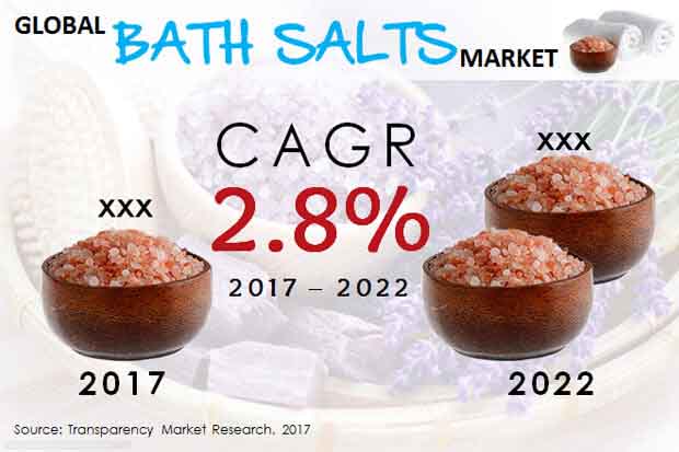 bath salts market