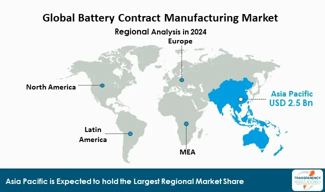 Battery Contract Manufacturing Market By Region Battery Contract Manufacturing Market By Region
