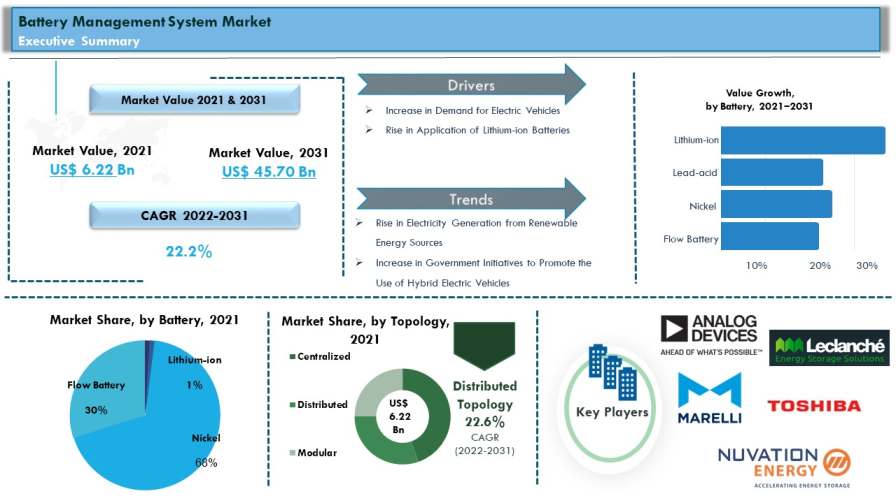 Buy Battery Management Systems (BMS) at an Affordable Price from