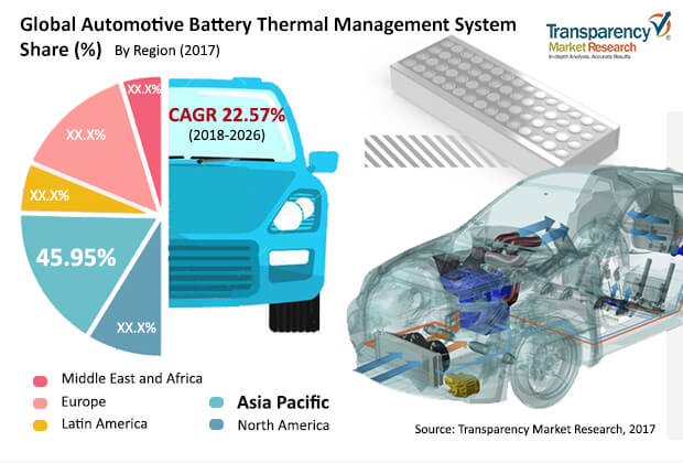battery-thermal-management-system-automotive-market.jpg
