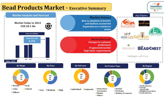 Bead Products Market