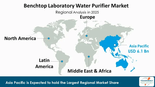 Benchtop Laboratory Water Purifier Market By Region