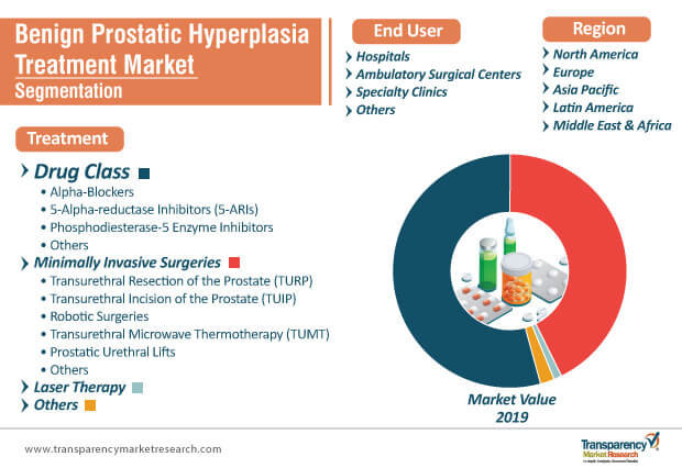 benign prostatic hyperplasia treatment drug