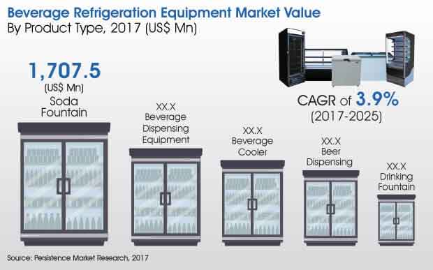 beverage refrigeration equipment