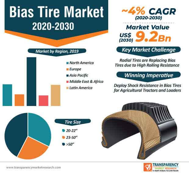 bias tire market infographic