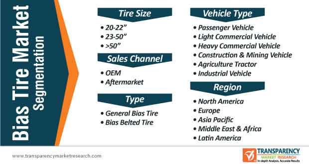 bias tire market segmentation