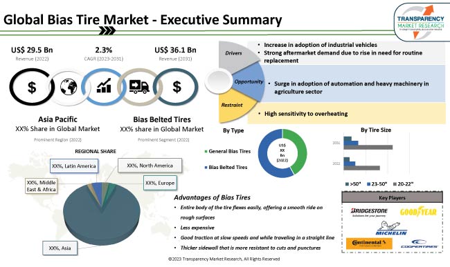 Bias Tire Market