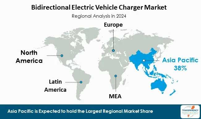 Bidirectional Electric Vehicle Charger Market By Region