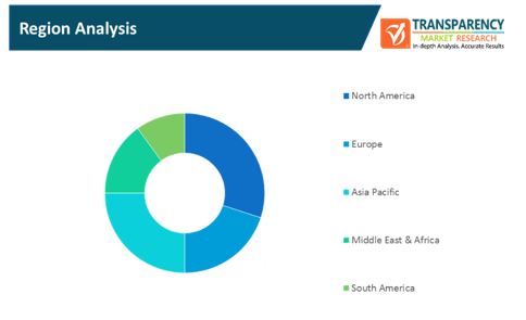 Big Data In Automotive Industry Market 2 big data in automotive industry market 2