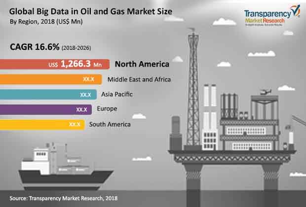 big-data-oil-and-gas-market.jpg