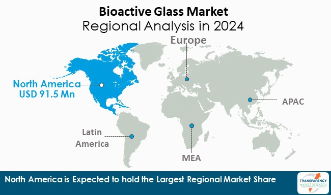 Bioactive Glass Market By Region Bioactive Glass Market By Region