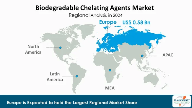 Biodegradable Chelating Agents Market By Region Biodegradable Chelating Agents Market By Region