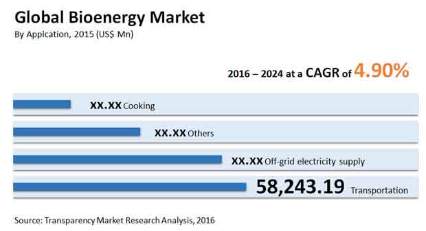 bioenergy-market 