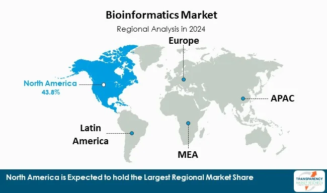 Bioinformatics Market By Region Bioinformatics Market By Region