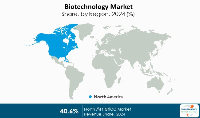 Biotechnology Market Share By Region 2024