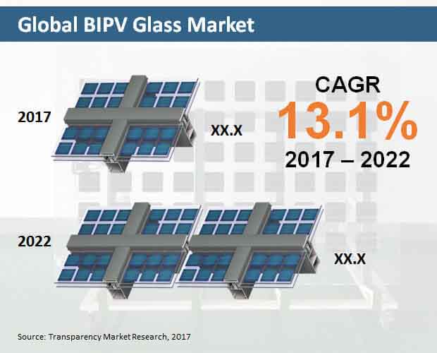 Bipv Glass Market bipv glass market