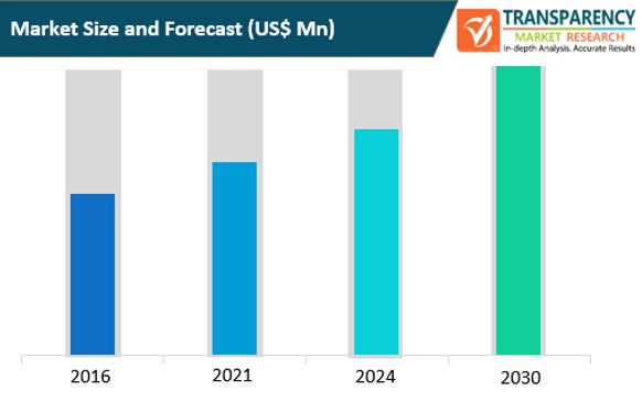 blockchain in edutech market size and forecast