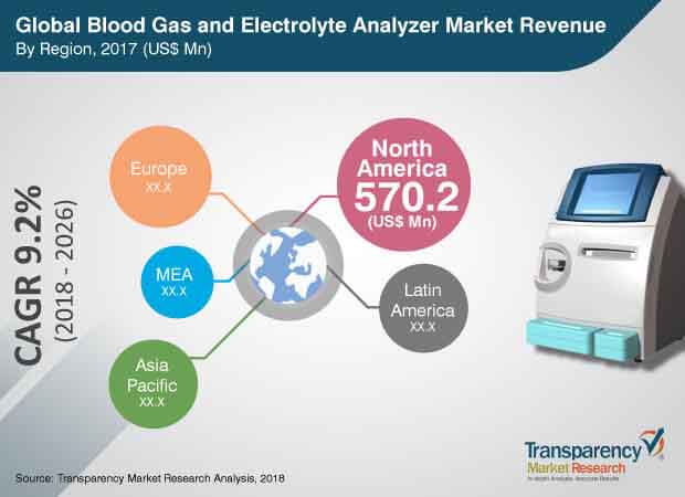 Gambar Blood Gas Analyzer