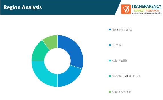 Board Management Software Market Region Analysis board management software market region analysis