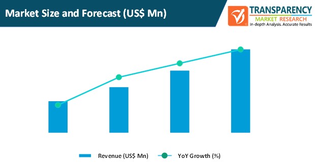 board management software market size and forecast