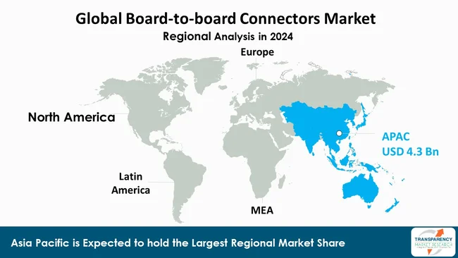 Board To Board Connectors Market By Region