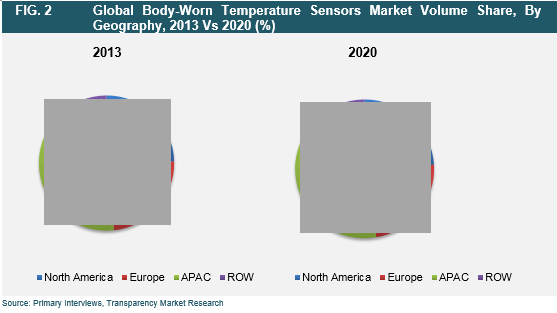 body-worn-temperature-sensors-2015-market