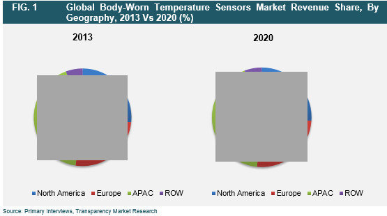 body-worn-temperature-sensors-market