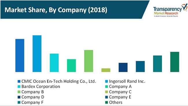 bop handling systems market 2