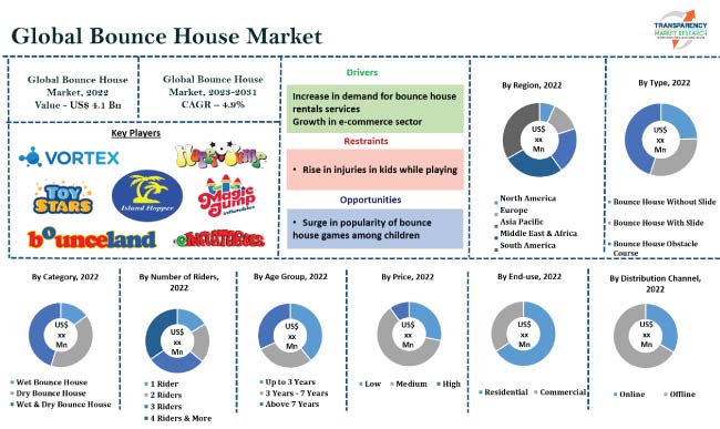 bounce house business plan