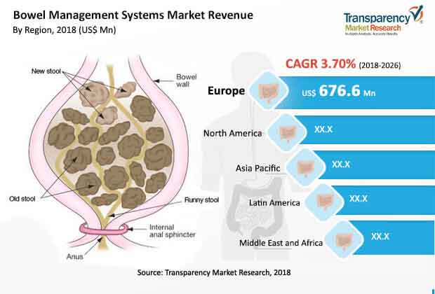 bowel-management-systems-market.jpg