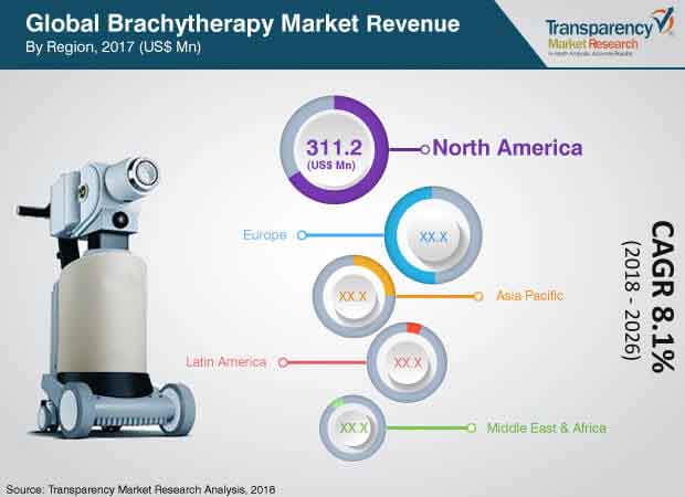 Brachytherapy Devices Industry brachytherapy devices industry