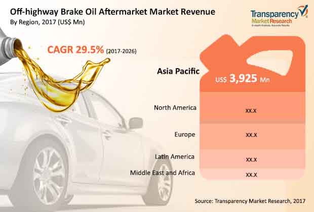 brake-oil-aftermarket-off-highway-vehicles.jpg