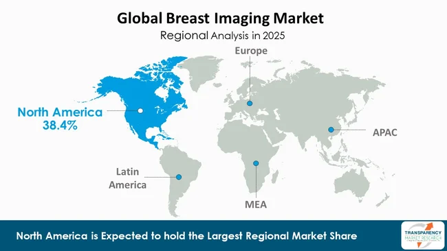 Breast Imaging Market By Region