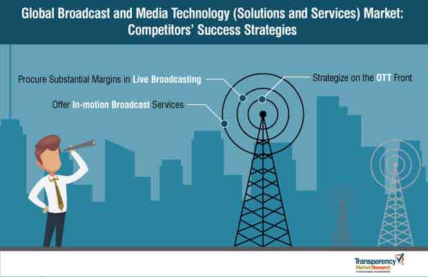 broadcast and media technology solutions and services market strategy