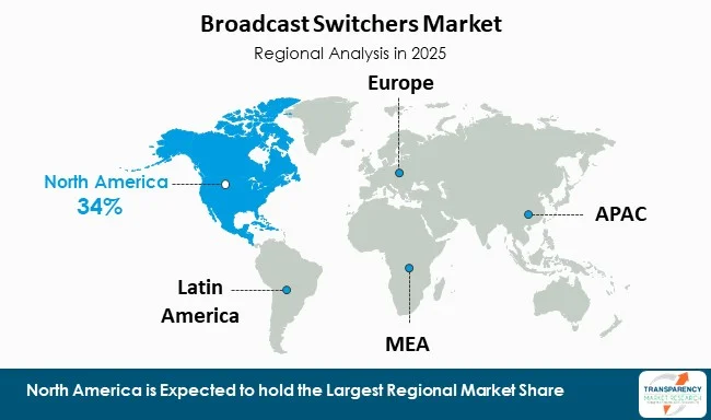 Broadcast Switchers Market By Region