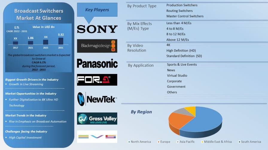 Broadcast Switchers Market