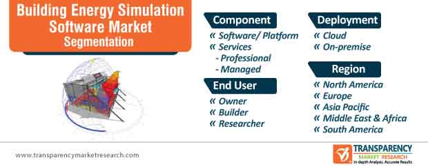 building energy simulation software market segmentation