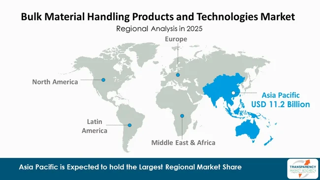 Bulk Material Handling Products And Technologies Market By Region