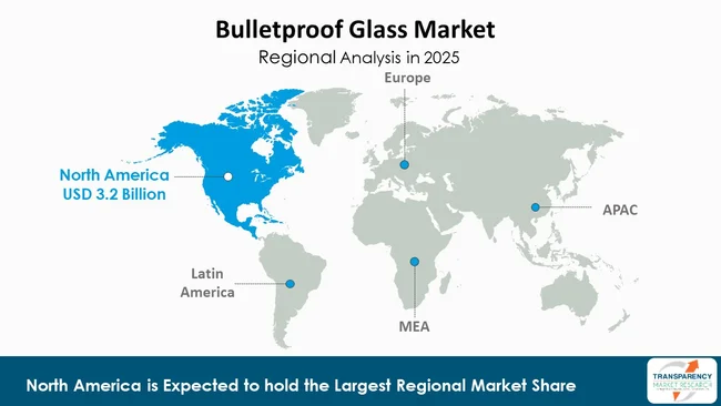 Bulletproof Glass Market By Region