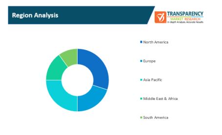 Business Process Outsourcing Market 1 business process outsourcing market 1