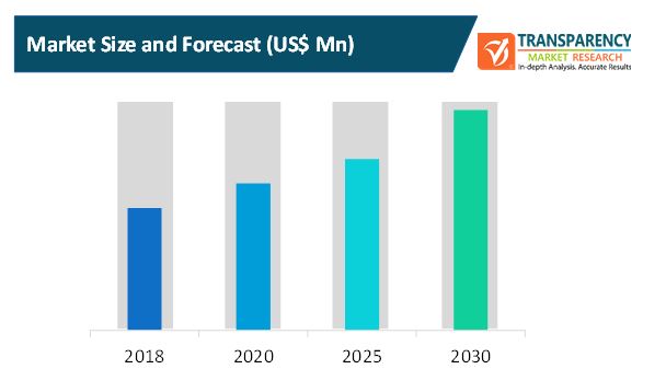 Business Process Outsourcing Market business process outsourcing market