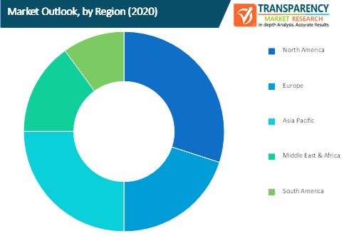 Business Rules Management System Market Outlook By Region business rules management system market outlook by region