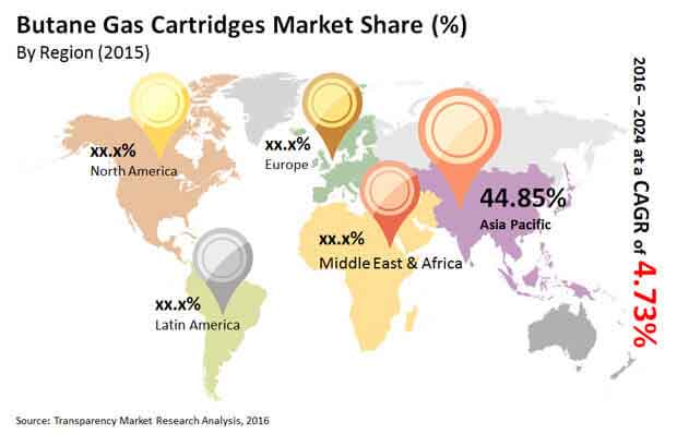 butane gas cartridges market