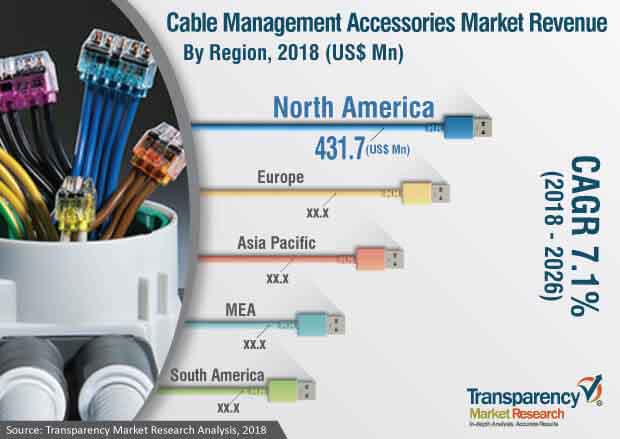 Cable Management Accessories Industry cable management accessories industry