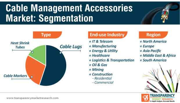 cable management accessories market segmentation