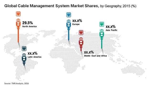 Cable Management System Market