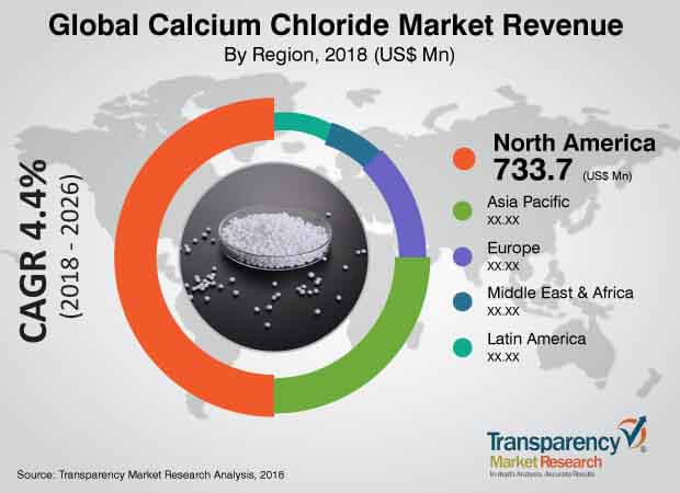 calcium-chloride-report.jpg