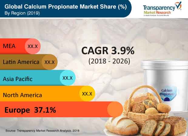 Calcium Propionate Industry calcium propionate industry