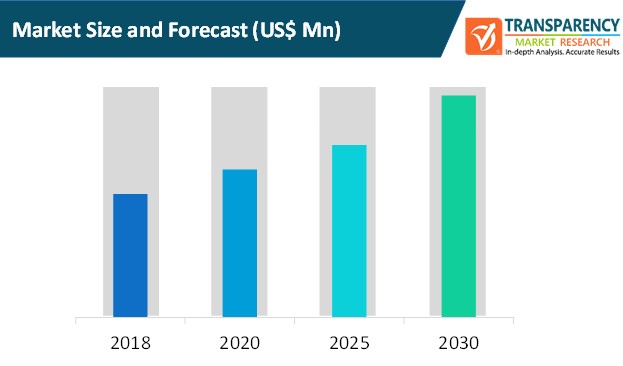 Calibration Management Software Market Trends, Forecast 2030